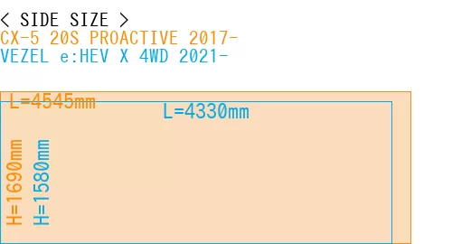 #CX-5 20S PROACTIVE 2017- + VEZEL e:HEV X 4WD 2021-